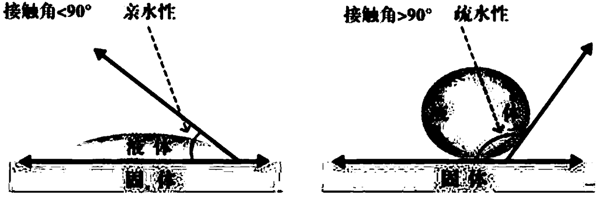 Superhydrophobic ceramic coating and preparation method thereof