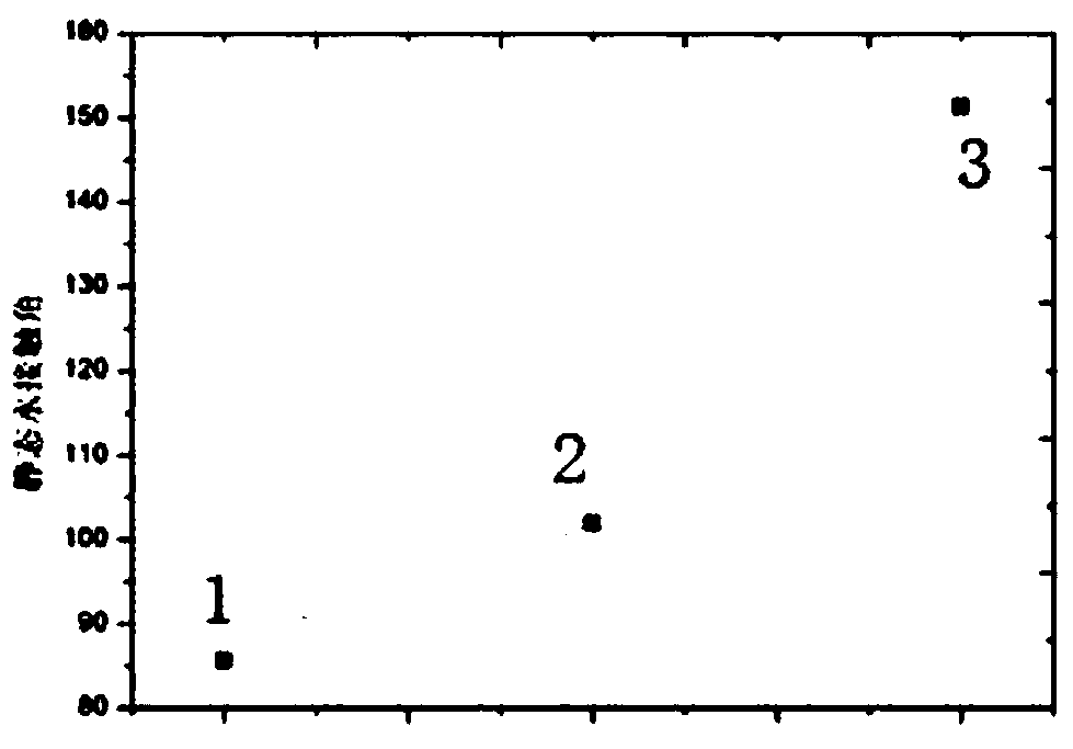 Superhydrophobic ceramic coating and preparation method thereof