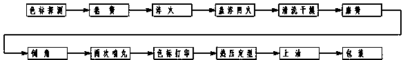 Production process of high-residual-stress valve spring