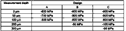 Production process of high-residual-stress valve spring