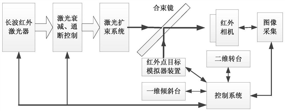 Motion point target image generation device under laser interference condition