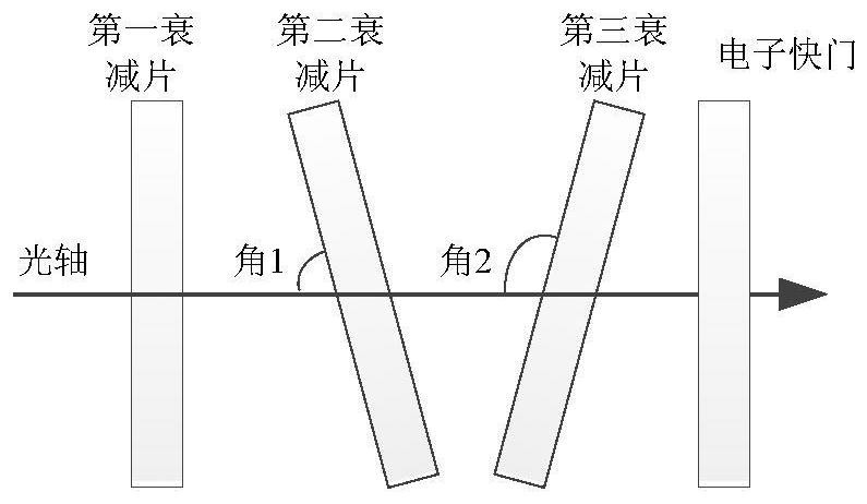 Motion point target image generation device under laser interference condition