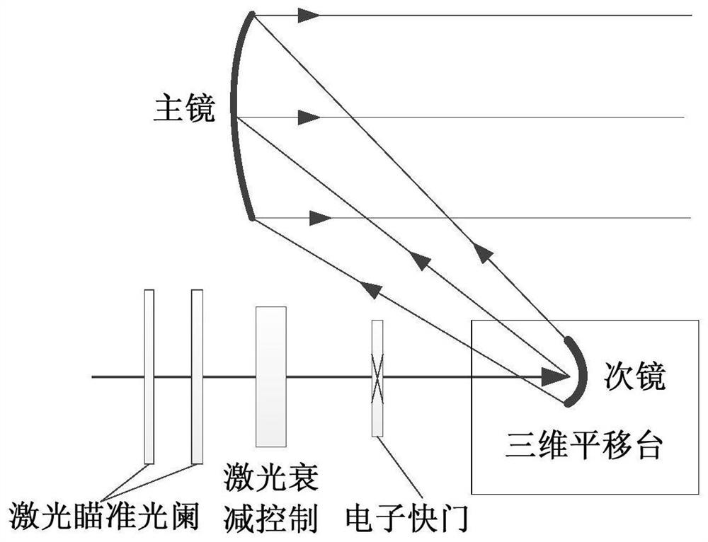 Motion point target image generation device under laser interference condition