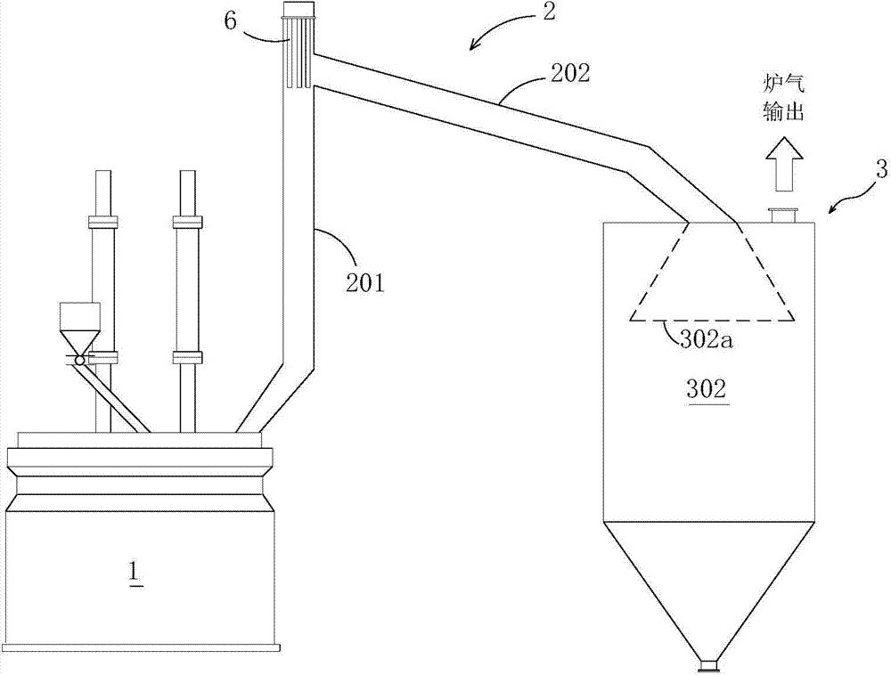 Yellow phosphorus production method and equipment