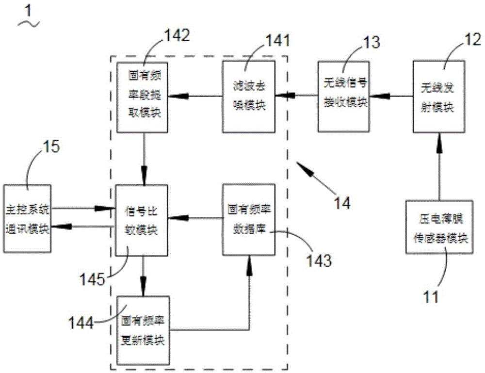 Wind-electricity draught fan blade crack damage online monitoring device and monitoring method thereof