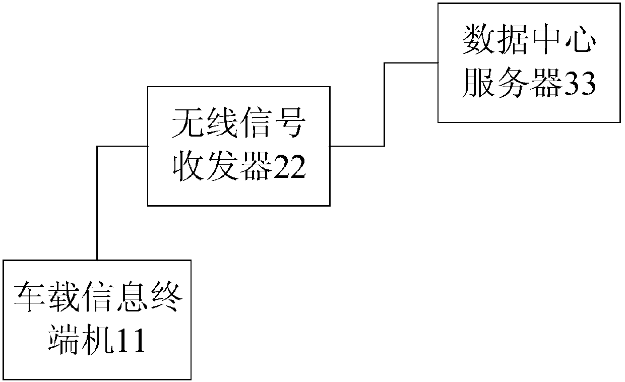 An intelligent road traffic system and method for controlling vehicle driving