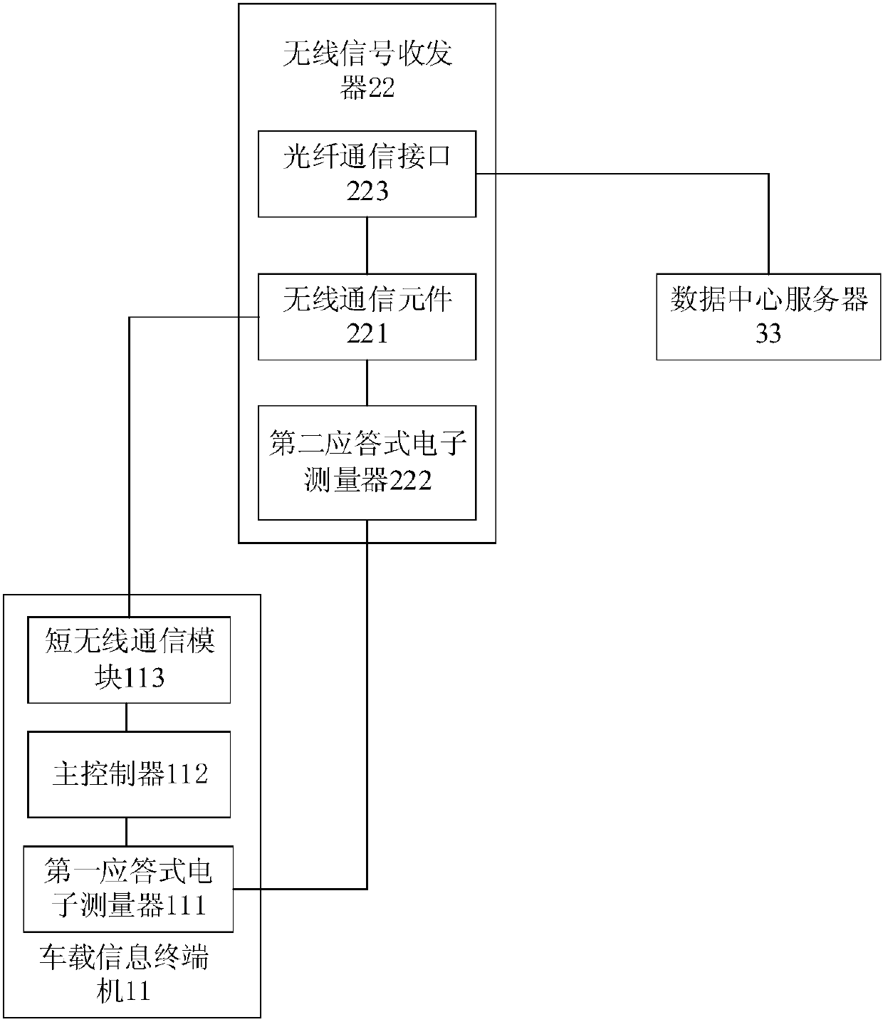 An intelligent road traffic system and method for controlling vehicle driving