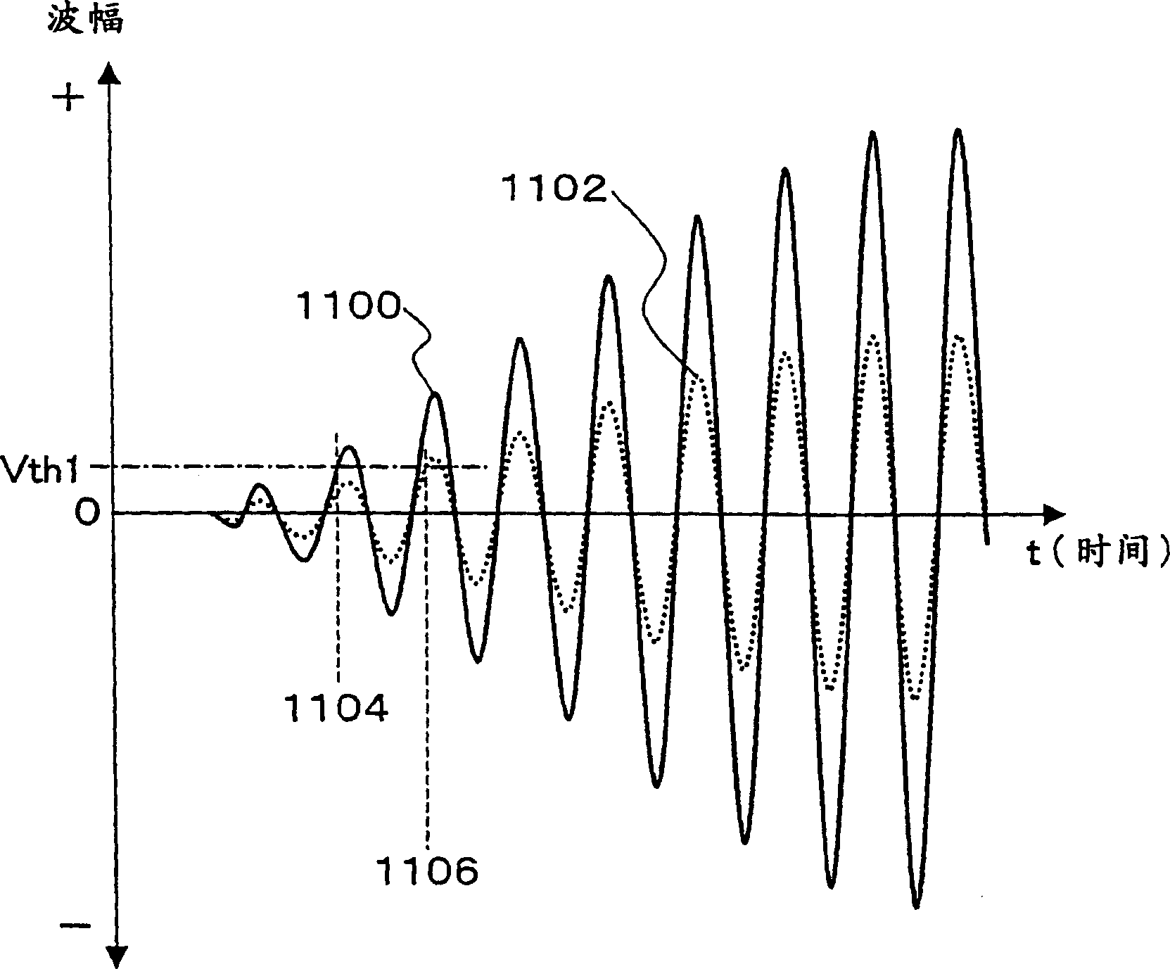 Apparatus and method for ultrasonic measuring of length for coordinate input