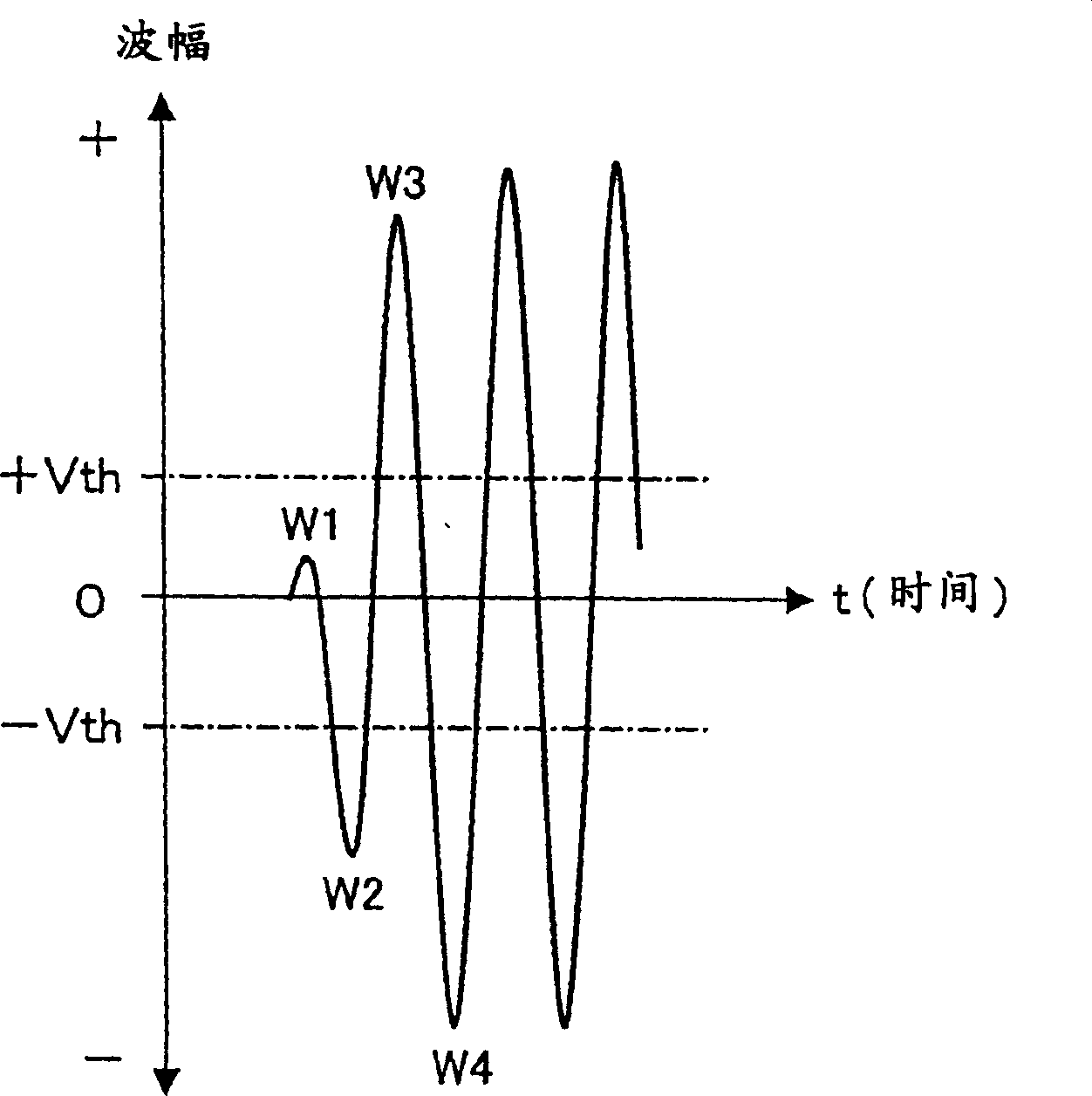 Apparatus and method for ultrasonic measuring of length for coordinate input