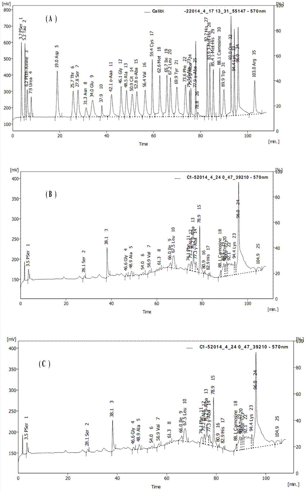 Method for preparing rapeseed dreg protein antioxidative peptide solution by gastrointestinal simulated digestion