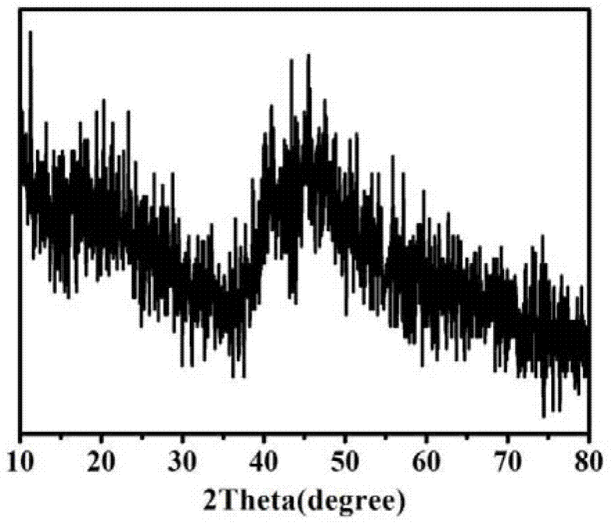 Preparation method of aluminum hydroxide gel and microlite alpha-Al2O3 aggregate