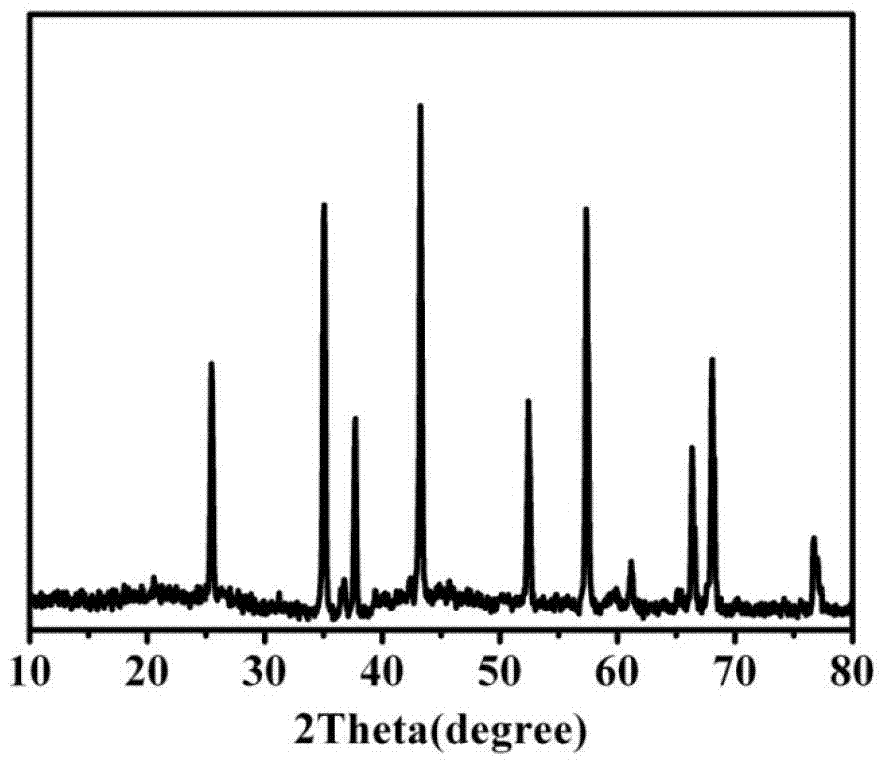 Preparation method of aluminum hydroxide gel and microlite alpha-Al2O3 aggregate