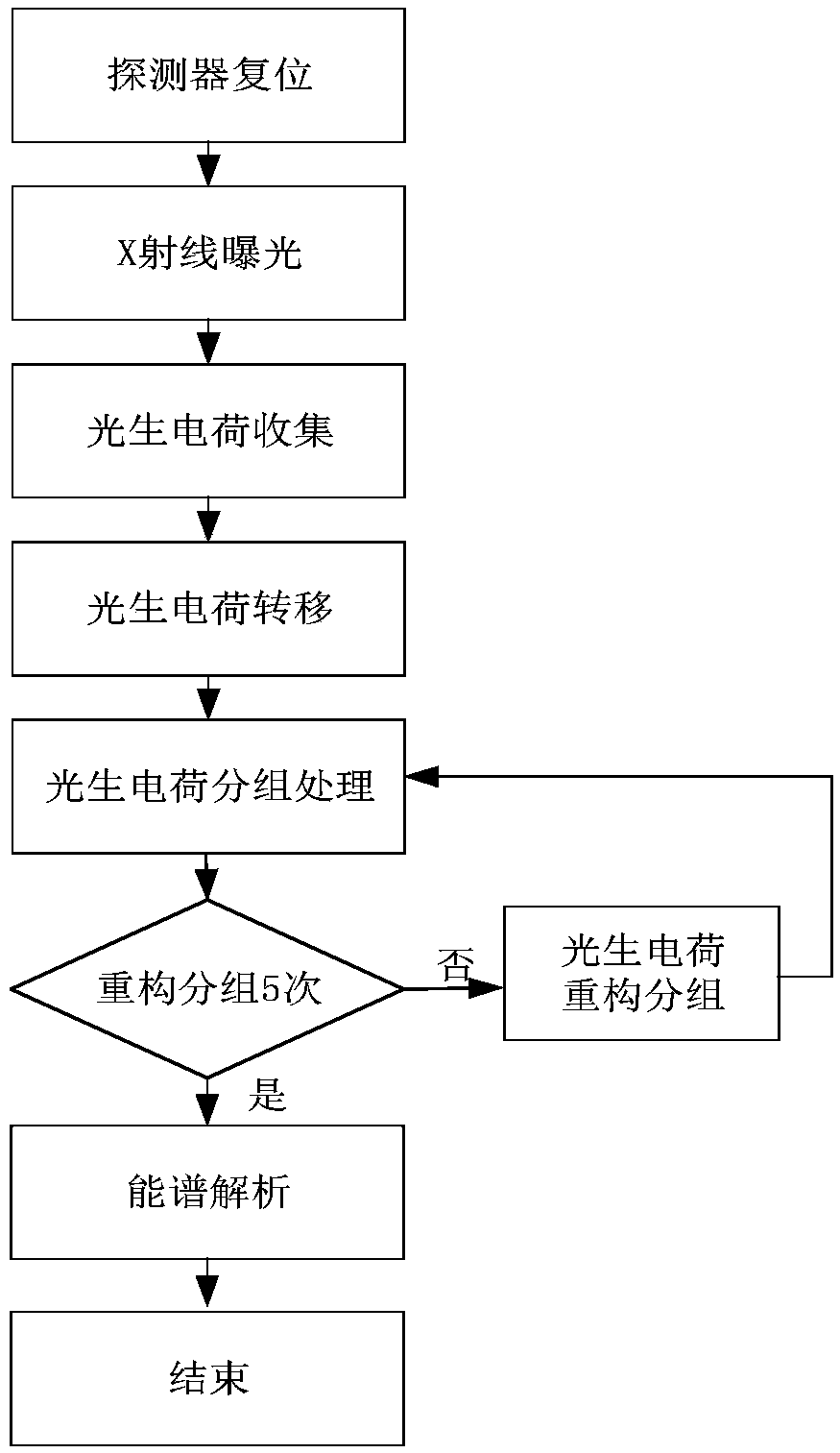 Reconfigurable X-ray Energy Spectrum Detection Method and Detector Pixel Unit Structure