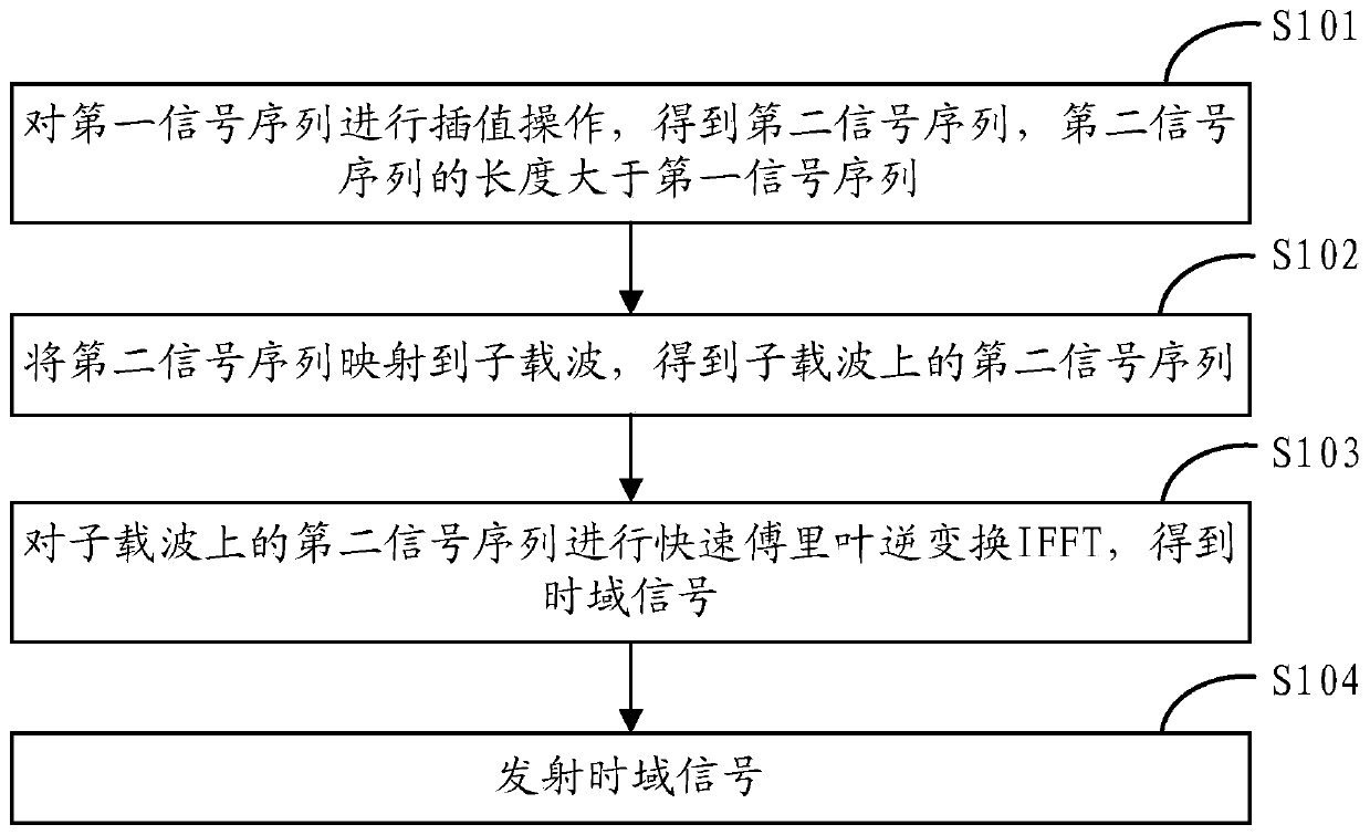 Data transmission method and communication device