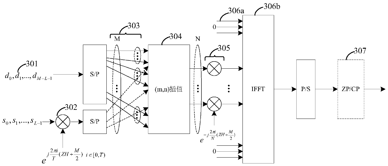 Data transmission method and communication device