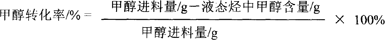 Preparation method for preparing gasoline catalyst with methanol