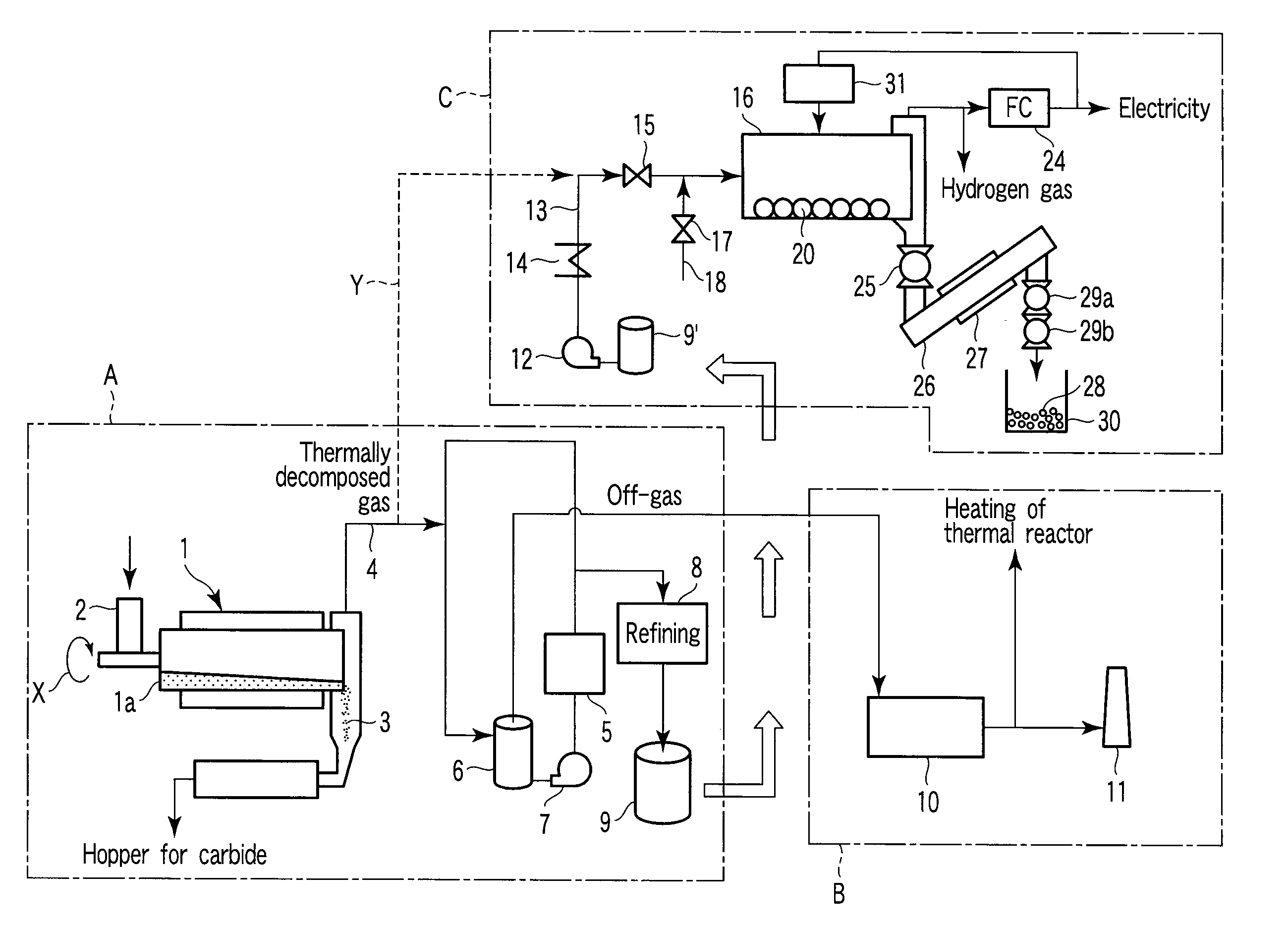 Nanocarbon generation equipment