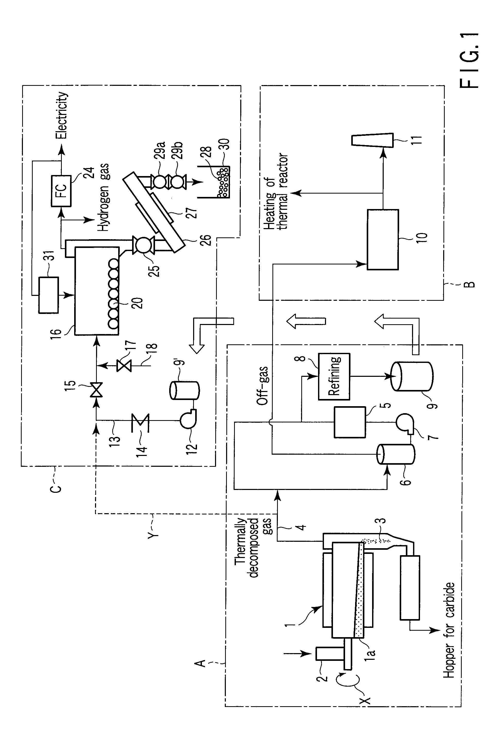 Nanocarbon generation equipment