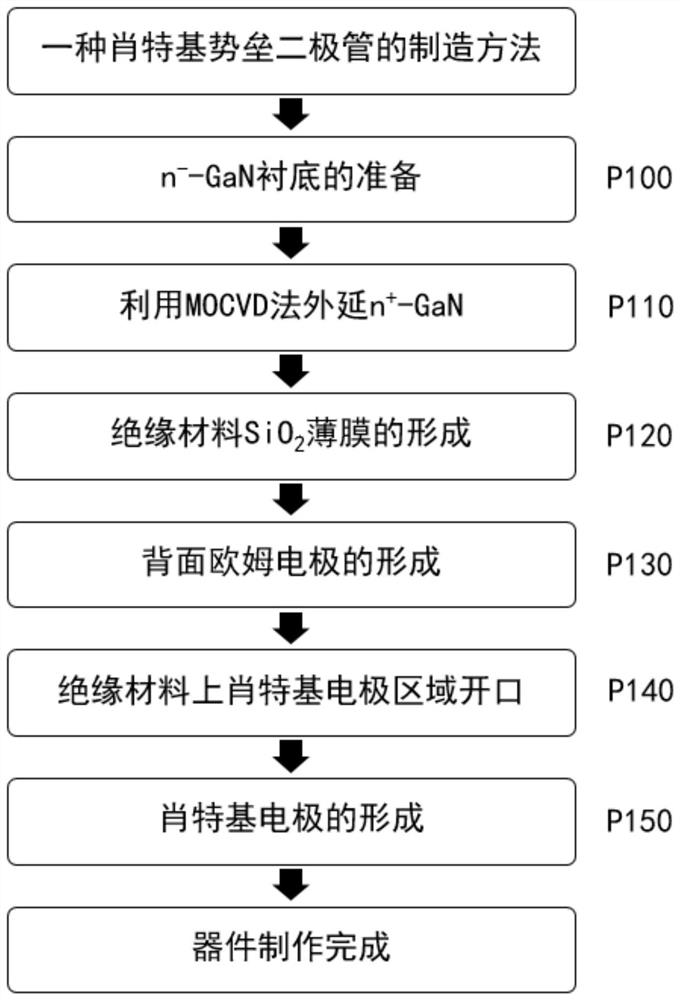 Gallium nitride Schottky barrier diode with vertical structure and manufacturing method thereof