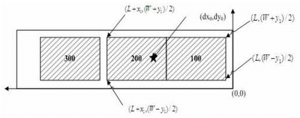 Online optimal shearing method for defective steel plates