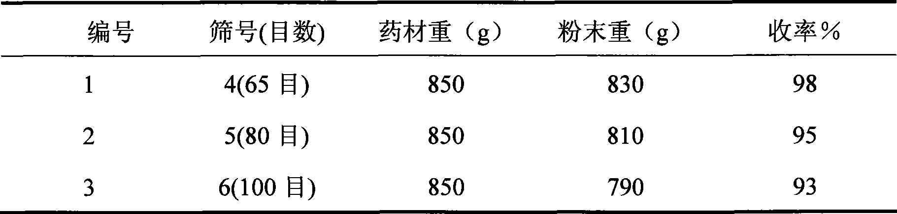 Traditional Chinese medicine composition for treating infantile indigestion with food retention and preparation method and quality control method thereof