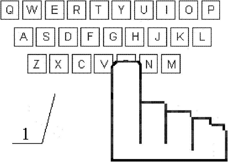 Self-adaption virtual keyboard system