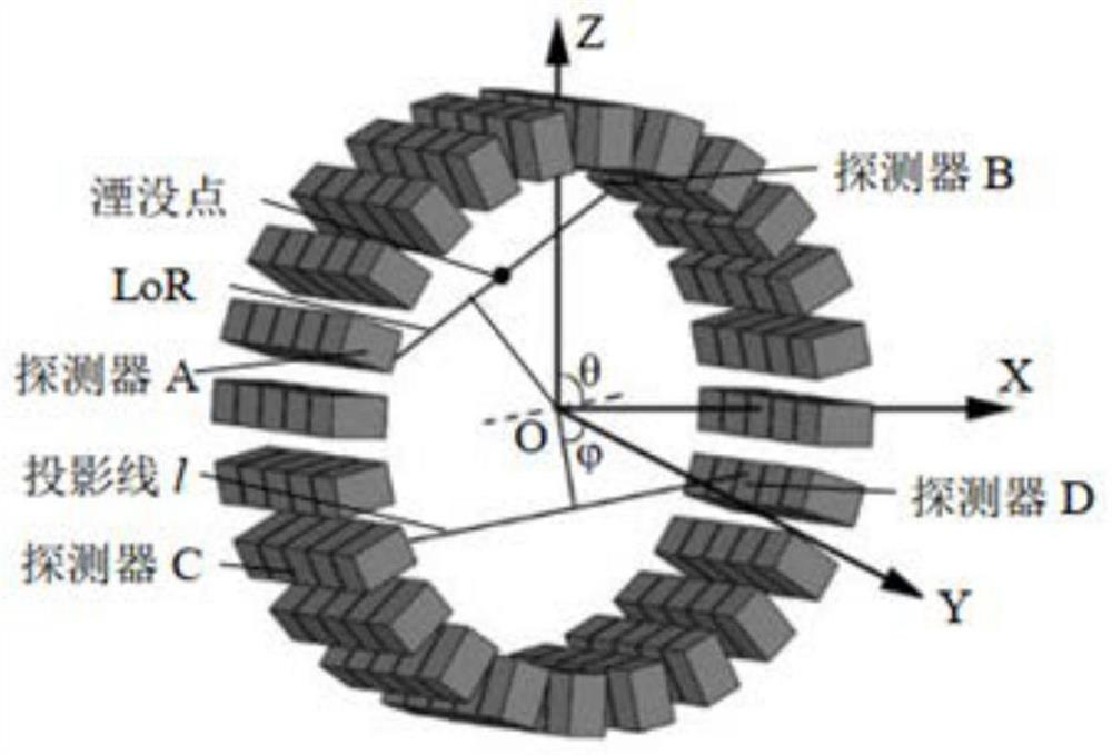 Gamma photon 3D imaging noise suppression method and application