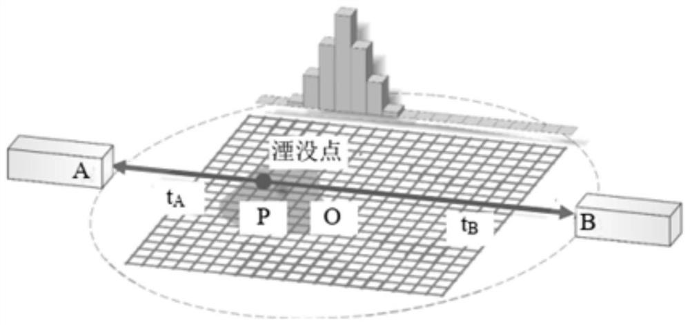 Gamma photon 3D imaging noise suppression method and application