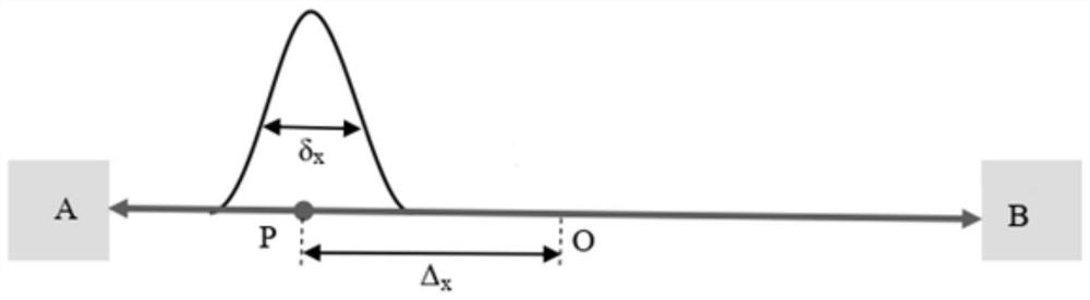 Gamma photon 3D imaging noise suppression method and application