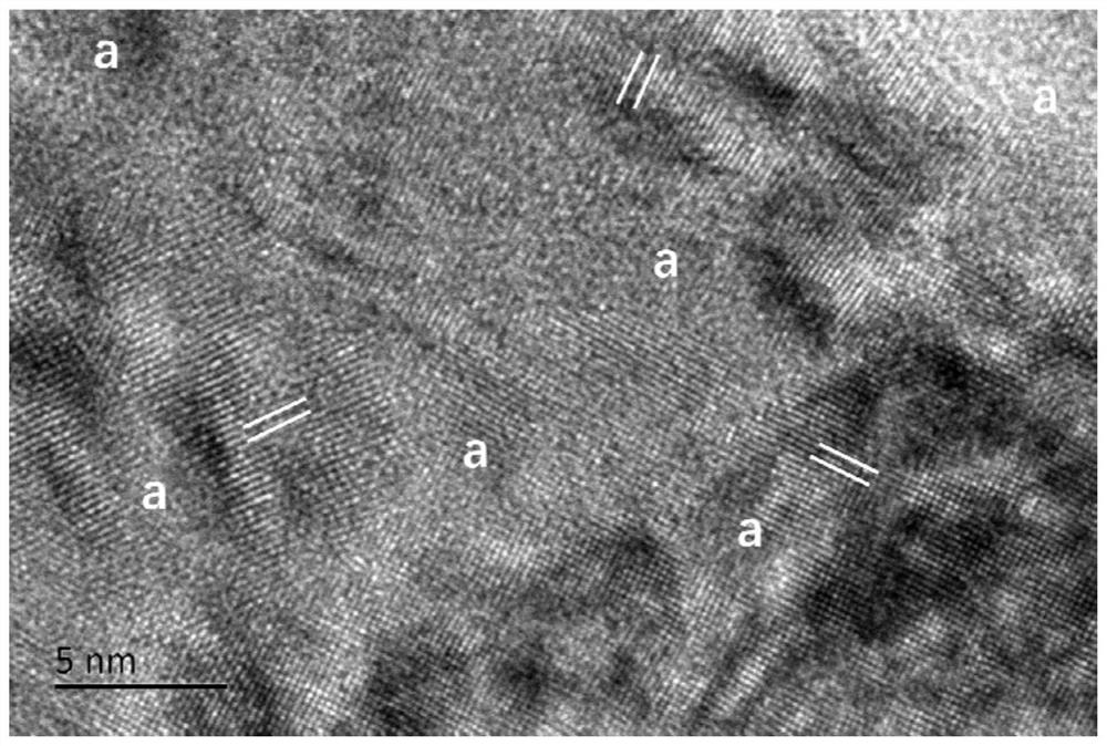 Nanocrystalline amorphous composite coating and preparation method thereof