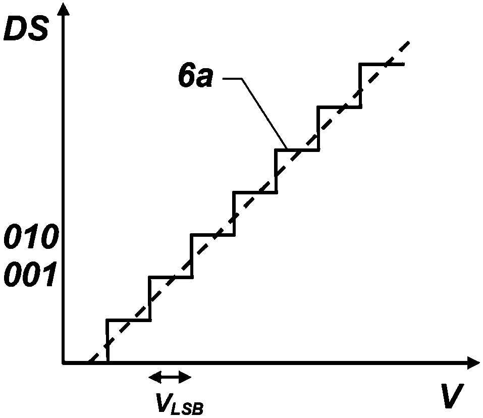 Laser distance measuring module with ADC error compensation by varying sampling times