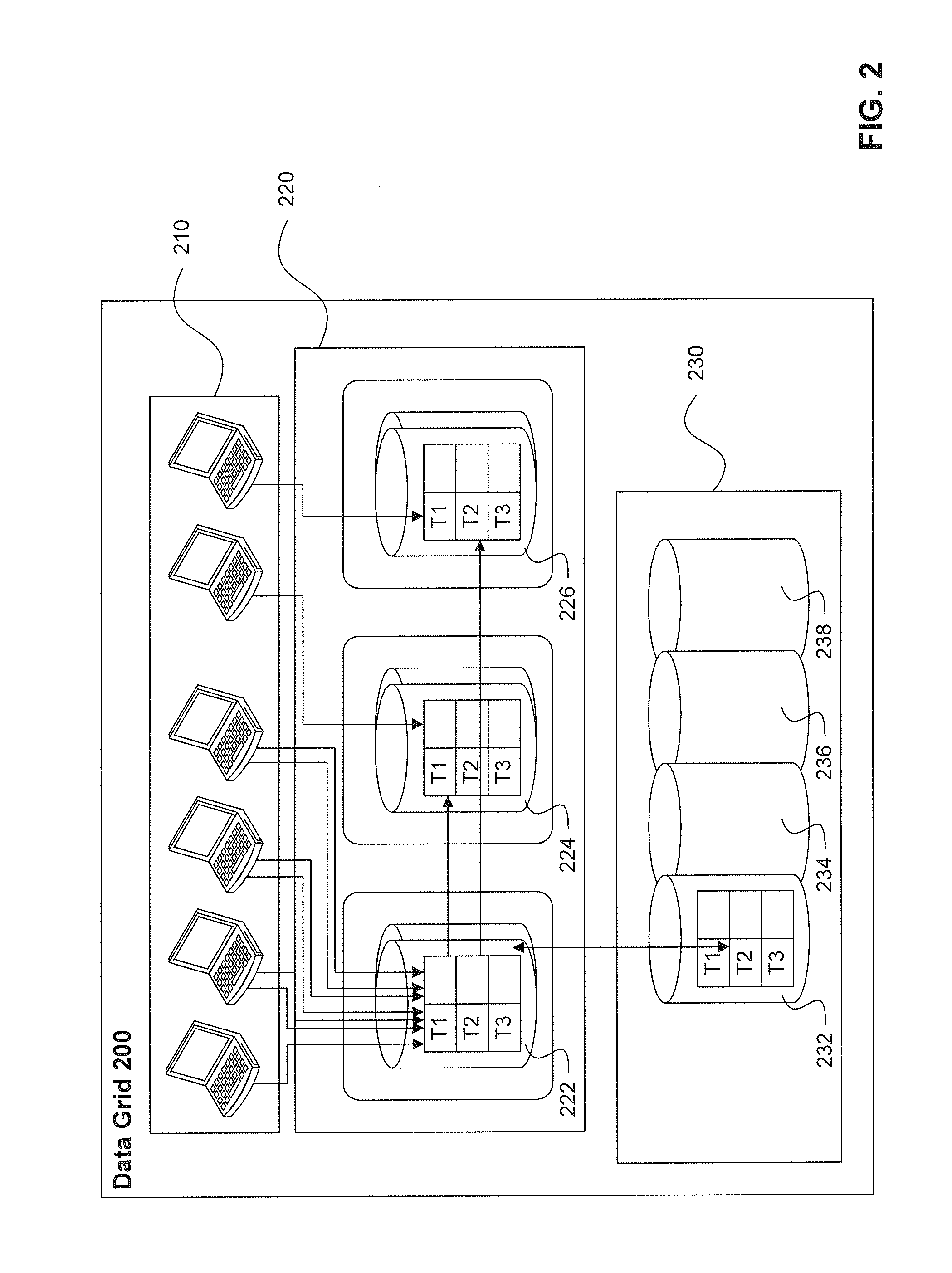 Data Grid Advisor