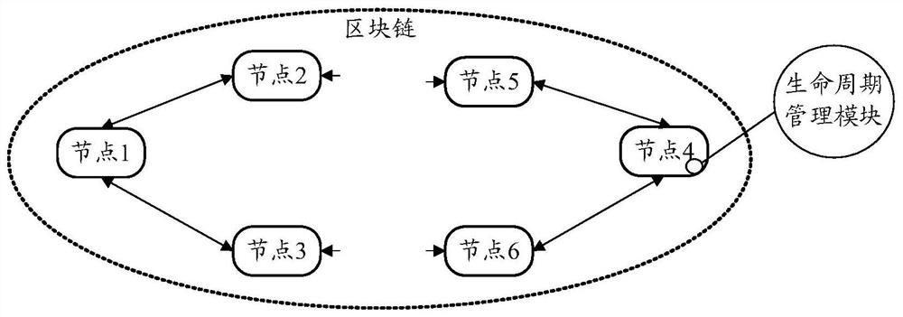 A smart contract processing method, device and equipment