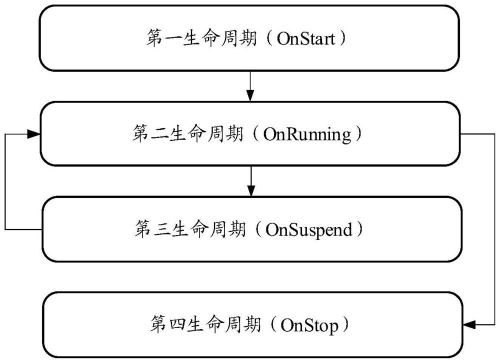 A smart contract processing method, device and equipment