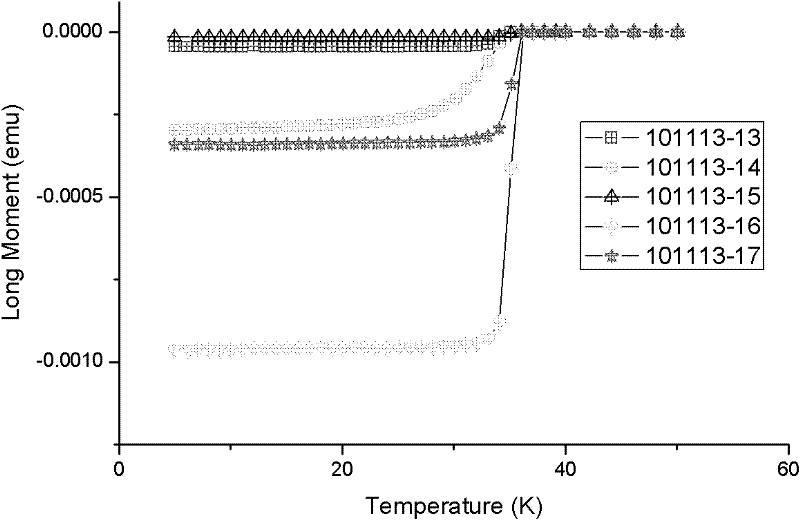 Method for preparing magnesium diboride superconducting thin film by electron beam annealing