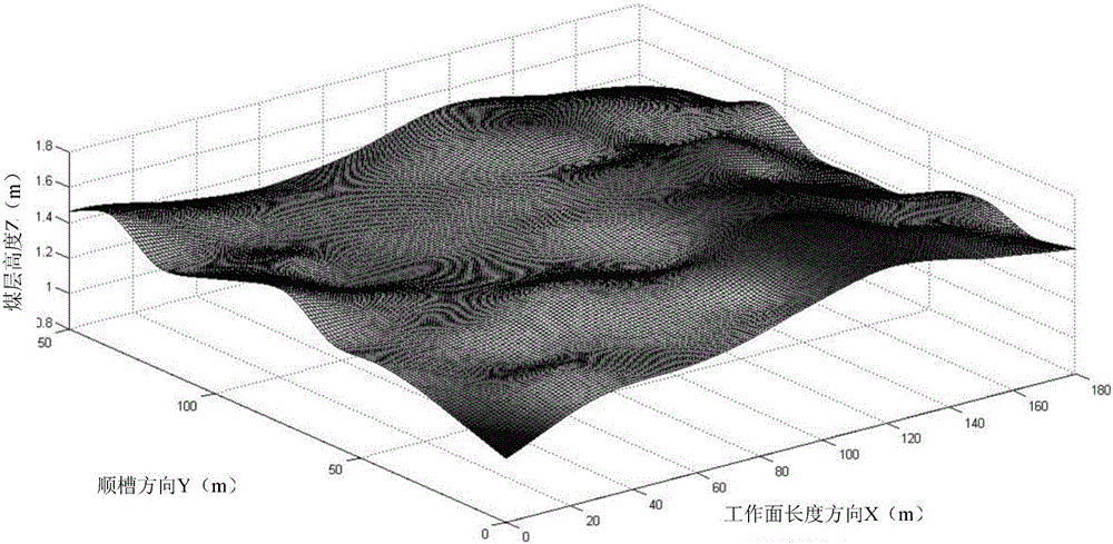 Coal-rock interface recognition method of intelligent working face based on geological data