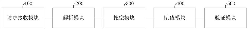 System-level verification method and system of chip and related device