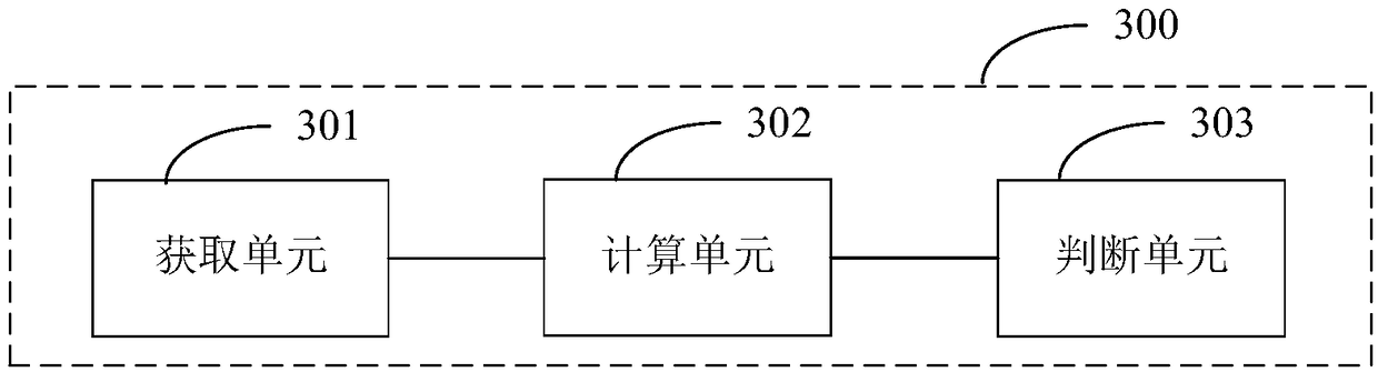 Method for predicting road traffic and server