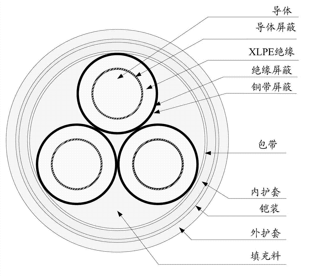 Evaluation method of 10kV three-core cable conductor temperature