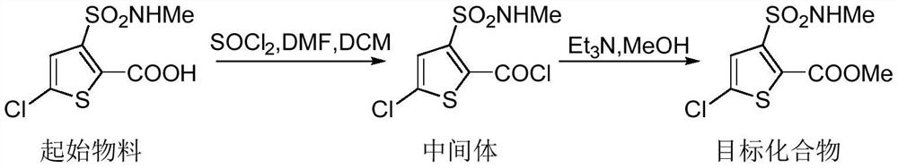 Synthesis method of lornoxicam intermediate 5-chloro-3-methylsulfonamide thiophene-2-carboxylic acid methyl ester