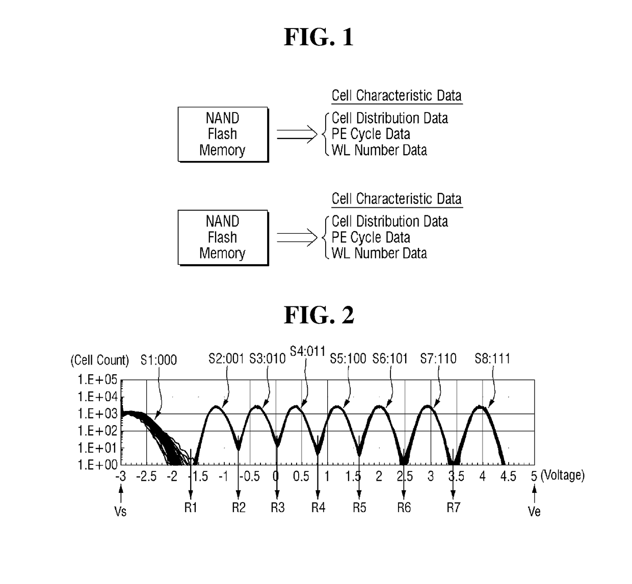 Pre-processing system, method processing characteristic data, and memory control system using same