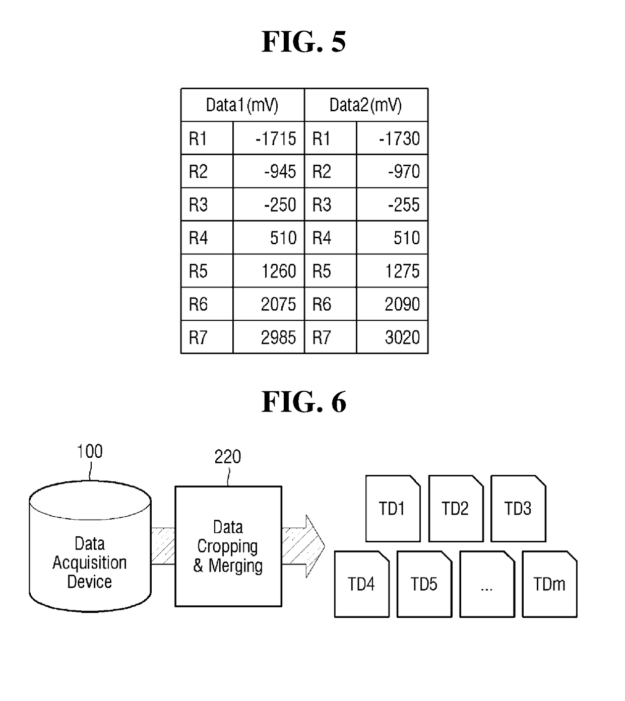 Pre-processing system, method processing characteristic data, and memory control system using same