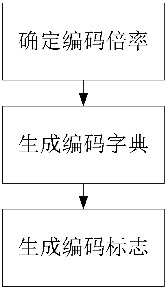 Method for encoding, decoding and measuring encoding close-range photogrammetry marker