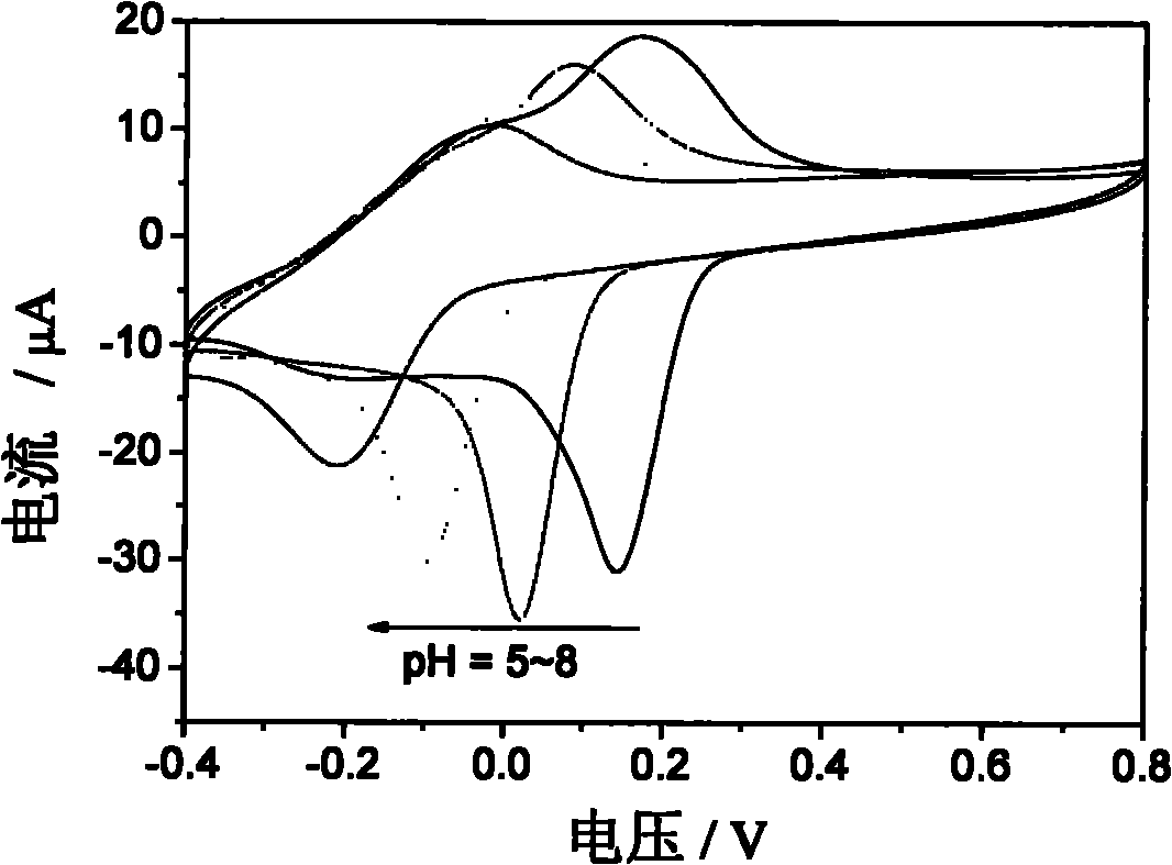 Method for preparing carbon nitride tube-polyaniline-gold composite material and application method thereof