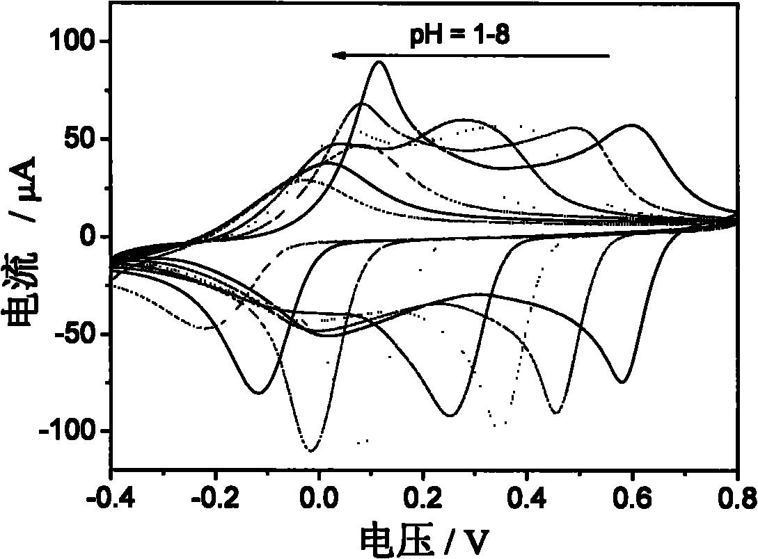 Method for preparing carbon nitride tube-polyaniline-gold composite material and application method thereof