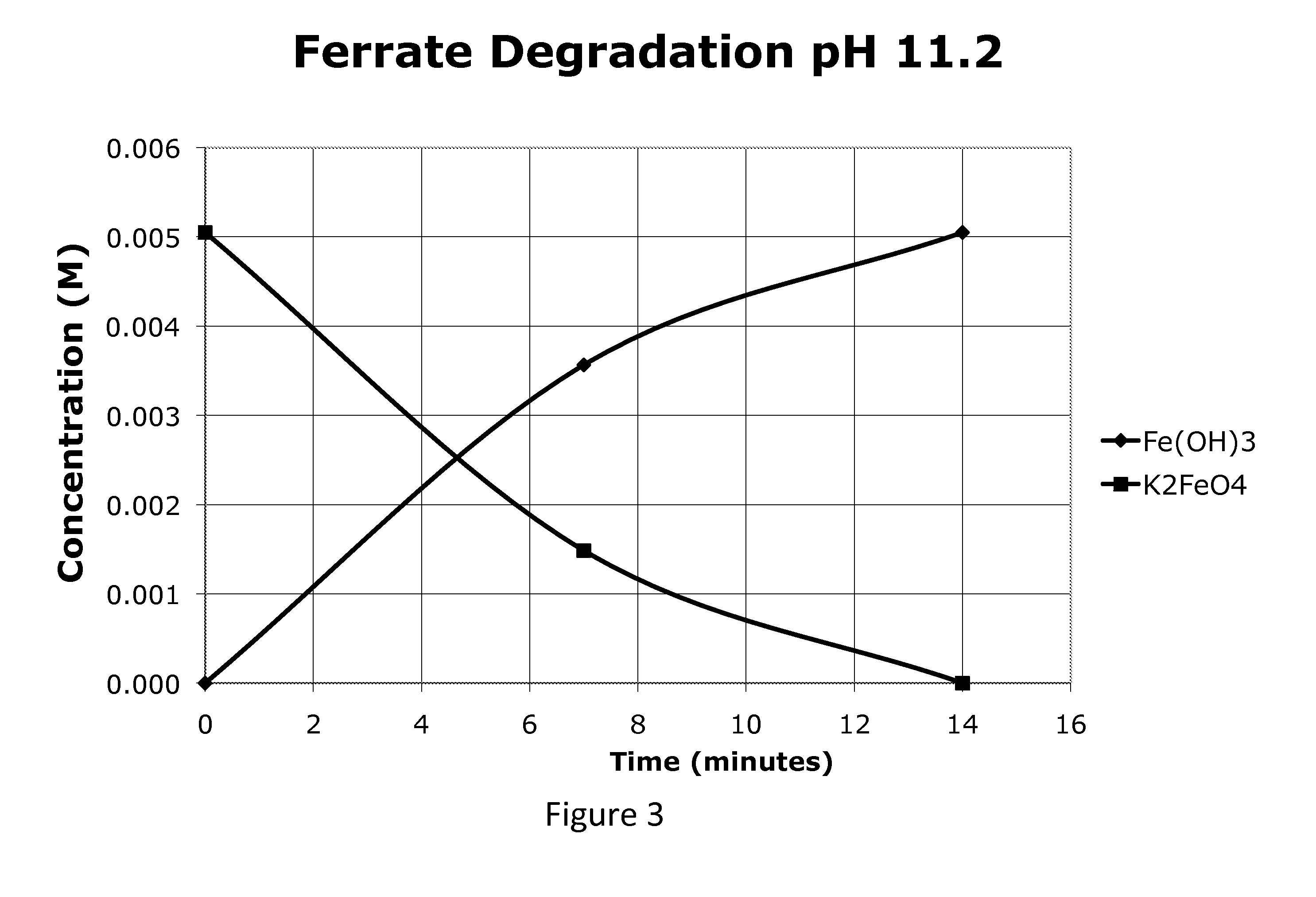 Methods, systems and compositions involved in the synthesis of nonstable compounds