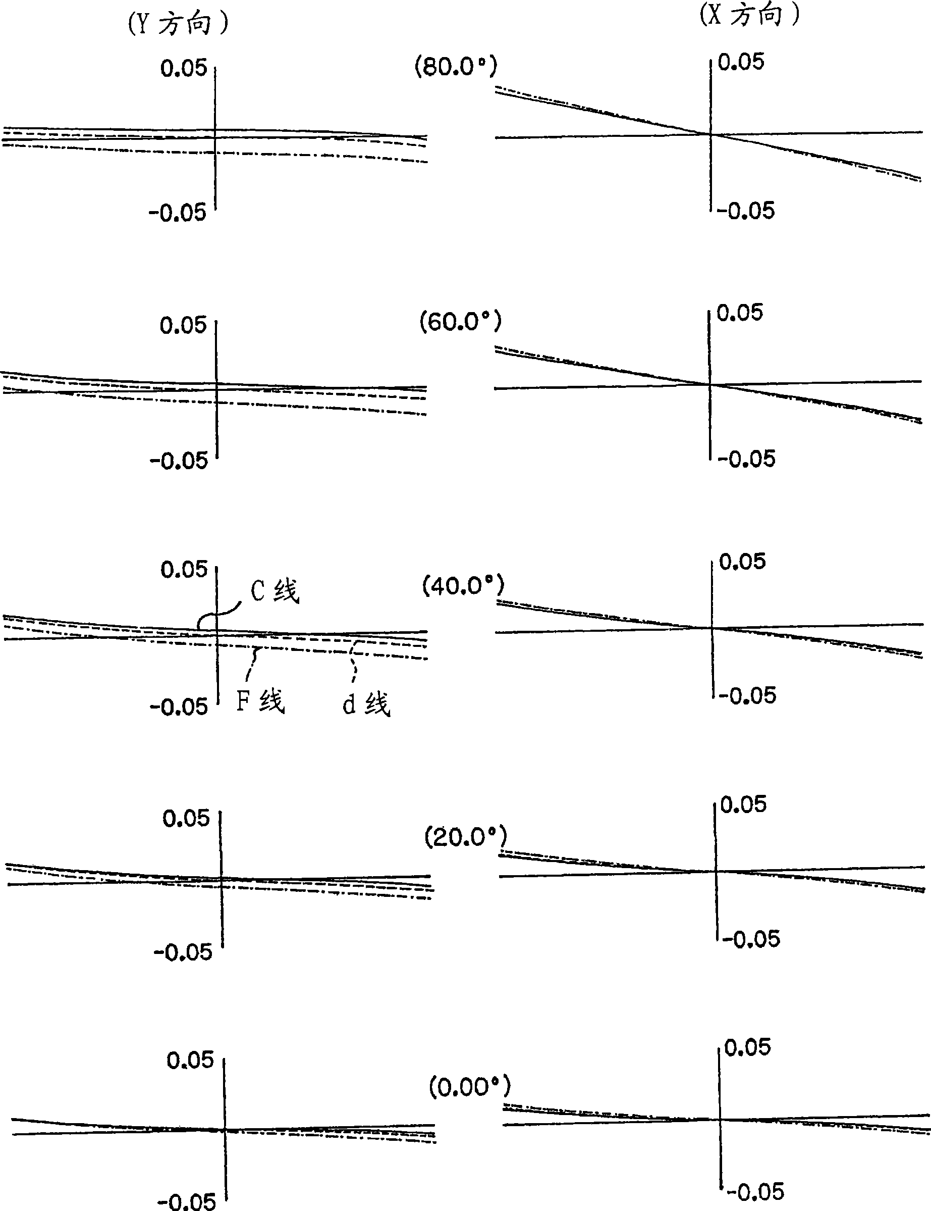 Optical system