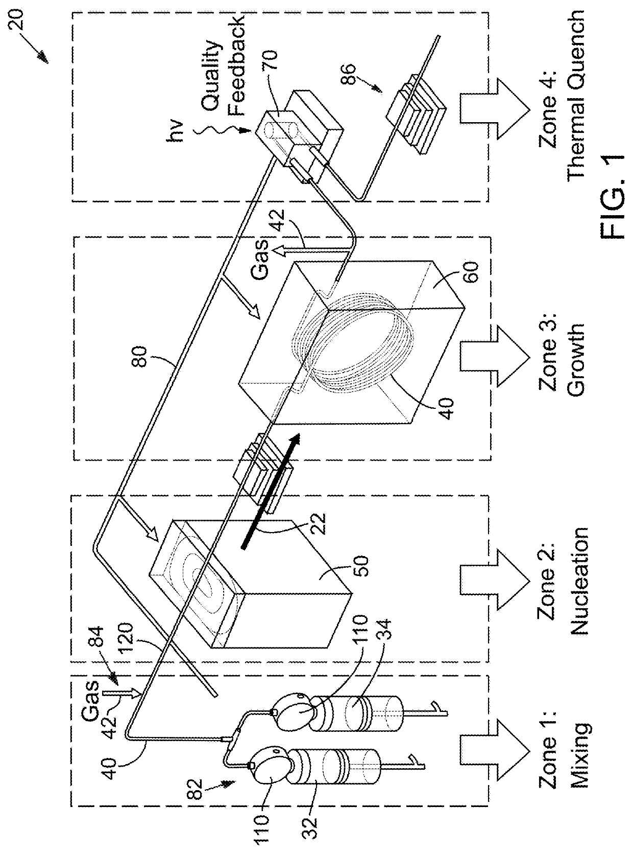 Continuous flow reactor for the synthesis of nanoparticles