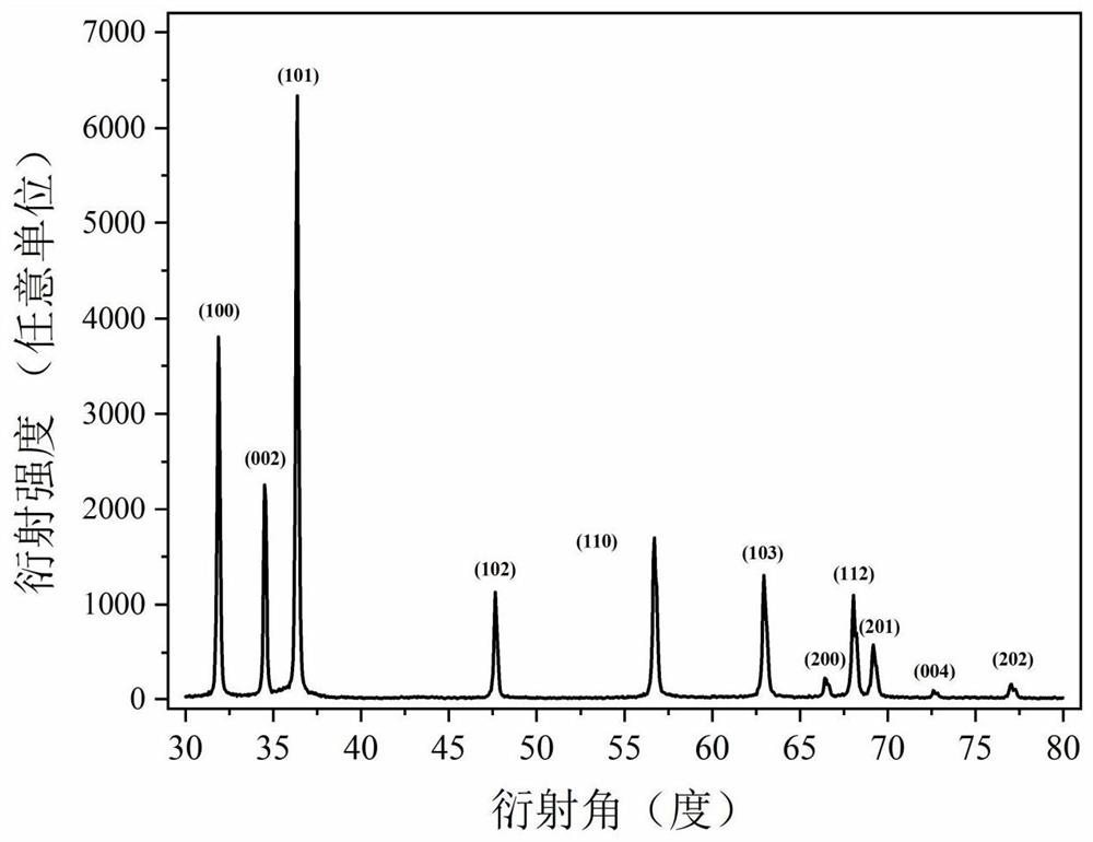 Preparation method of zno-ga polymer scintillation conversion screen