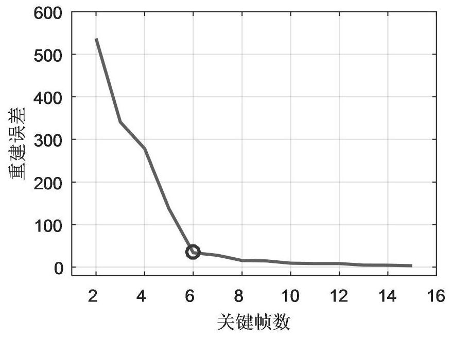 Key frame extraction method for human animation based on pose saliency